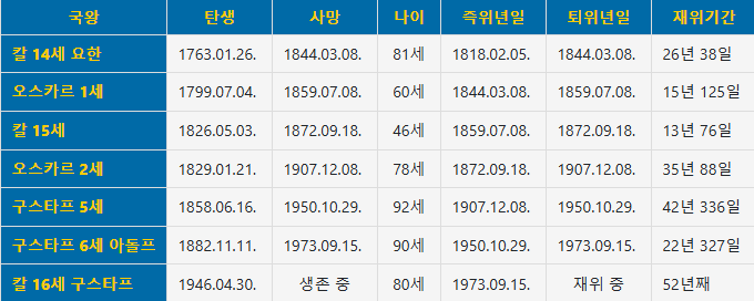 image.png 히토미급 NTR타락을 겪은 대신 가문 특성으로 장수을 얻은 집안